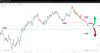 Source: SpreadEx / EURUSD