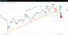 UK Strikes Effect on Markets - 20122022