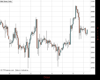 WallStreet Chart