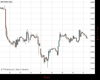 WallStreet Chart