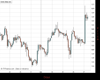 Gold Chart