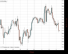 UK100 Chart