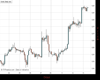 Gold Chart