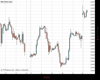 WallStreet Chart