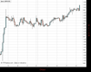 Cable Chart
