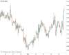 UK100 Chart