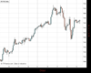 UK100 Chart