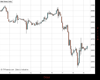 WallStreet Chart