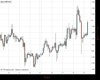 Cable Chart