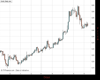 Gold Chart