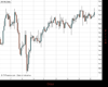 UK100 Chart