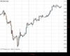 WallStreet Chart