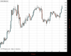 Gold Chart