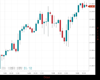 WallStreet Chart