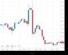 Gold Chart