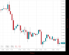 UK100 Chart