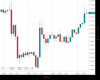 Cable Chart