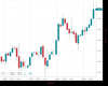 Gold Chart