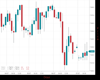 UK100 Chart