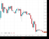 WallStreet Chart