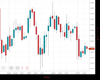 Gold Chart