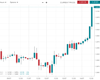 Cable Chart