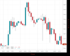 UK100 Chart