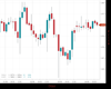 Gold Chart