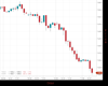 UK100 Chart
