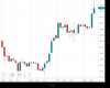 Gold Chart