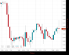 Cable Chart
