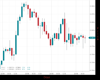 WallStreet Chart
