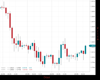 Cable Chart