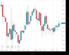 Gold Chart