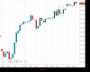 WallStreet Chart