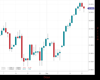 WallStreet Chart