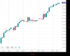 UK100 Chart