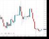 Gold Chart