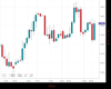 UK100 Chart
