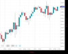 WallStreet Chart