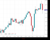 Cable Chart