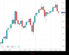 Gold Chart