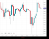 UK100 Chart