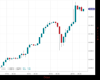 WallStreet Chart