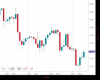 Cable Chart