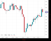 UK100 Chart