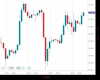 WallStreet Chart