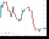 Gold Chart