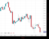 UK100 Chart