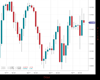 Cable Chart